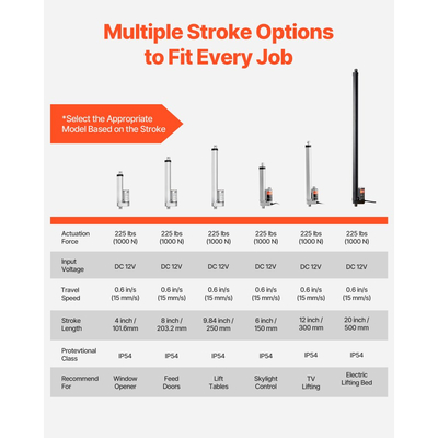 Γραμμικός Ενεργοποιητής VEVOR 12V, Διαδρομή 101,6 mm, Υψηλής Ταχύτητας 15 mm/s, Γραμμικός Ενεργοποιητής Κίνησης 1000N - με Προστασία IP54 & Βάση Στήριξης για Γραφείο Ανύψωσης, Ανακλινόμενες Καρέκλες, Ανοιχτήρι Πόρτας Παραθύρου