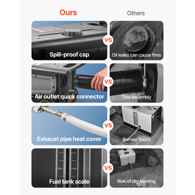 Θερμαντήρας Diesel VEVOR, 8KW, DC 12V/24V, Φορητός Αεροθερμαντήρας Diesel Όλα σε Ένα με Έλεγχο Bluetooth APP, Τηλεχειριστήριο και Οθόνη LCD, Σχεδιασμός Τρόλεϊ, Ρεζερβουάρ Καυσίμου 5 L για Φορτηγά, Φορτηγάκια, RV, Τροχόσπιτα