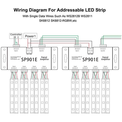 LED Digital RGB Ενισχυτής Σήματος SP901E LED Pixel WS2812B WS2811 SPI Signal Amplifier Repeater 10000 IC Professional Series 5v - 12v - 24v GloboStar 88774