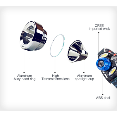 GLOBOSTAR® HEADLAMP 79056 Φακός Κεφαλής με Αισθητήρα Hand Swipe LED 20W 2000lm 15~60° DC 5V με USB-C με Επαναφορτιζόμενη Μπαταρία Li-ion 3.7V 2x18650 4800mAh Αδιάβροχο IP54 Ψυχρό Λευκό 6000K - CREE XHP50 & COB Chip - Μ7.5 x Π5.5 x Υ4.8cm - 1 Χρόνο Εγγύηση