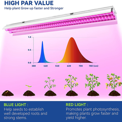 GloboStar® 85958 Linear Grow Light Full Spectrum LED Γραμμικό Φωτιστικό Ανάπτυξης Φυτών Θερμοκηπίου 120cm SMD 2835 200W 120° AC230V IP54 Εσωτερικού Χώρου για Κάλυψη Επιφάνειας 1.2m x 1.2m Πλήρους Φάσματος Φωτισμού