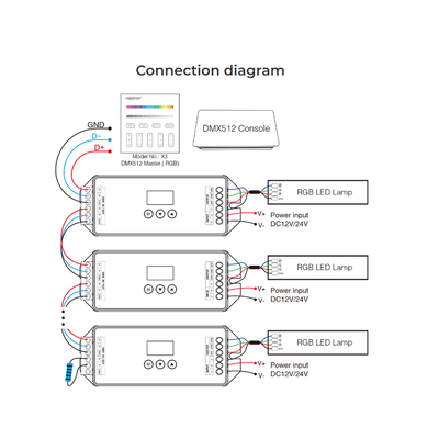 GloboStar® 71425 D3-CX Mi-BOXER DC DMX & RDM Dimmer High Speed Controller / Decoder 3 Καναλιών DC 12-24V 3 x 6A 144W - Max 18A 432W - IP20 Μ13 x Π5 x Υ2.5cm - 5 Years Warranty