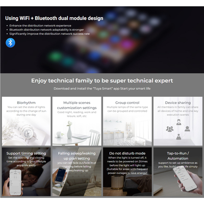 GloboStar® 71439 WL3-P75V24 Mi-BOXER DC Smart Wifi & RF 2.4Ghz & Push Dimming Power Supply Τροφοδοτικό SELV & Controller / Dimmer All in One 3 Καναλιών AC100-240V σε DC 24V 3 x 0.6A 14.4W - Max 3A 75W - IP20 RGB Μ19 x Π5.5 x Υ3.2cm - 5 Years Warranty