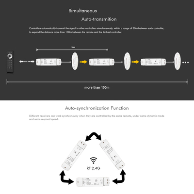 GLOBOSTAR® SKYDANCE-V1-L 71568 DC RF 2.4Ghz & Push Dimmer / Controller με 1 x 15A 480W Κανάλι DC 12-48V 15A 480W Max IP20 - RF 2.4Ghz & Push Dimming - Μ17.5 x Π4.5 x Υ2.5cm - 5 Χρόνια Εγγύηση