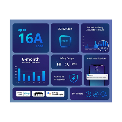 GloboStar® 80083 SONOFF POWR316 POW ORIGIN Smart LAN & WiFi 2.4GHz Power Meter Switch AC 100-240V Max 16A