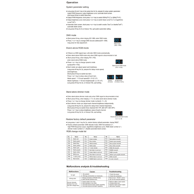 GloboStar® 71447 D3-L SKYDANCE DC DMX & RDM Dimmer High Speed Controller / Decoder 3 Καναλιών DC 12-24V 3 x 6A 144W - Max 18.5A 432W - IP20 Μ17 x Π5 x Υ2.5cm - 5 Years Warranty
