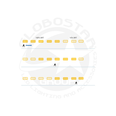 GLOBOSTAR® SMARTGROUP 61702 Γραμμικό Βιομηχανικό Φωτιστικό Tri-Proof Τεχνολογίας Smart Group Linkable Control System 2.4Ghz με Αισθητήρα Κίνησης Microwave LED 48W 5760lm 120° AC 220-240V Αδιάβροχο IP65 Φυσικό Λευκό 5000K - Lumileds SMD Chip & TÜV SÜD Driver - Μ120 x Π10.5 x Υ8cm - 5 Χρόνια Εγγύηση