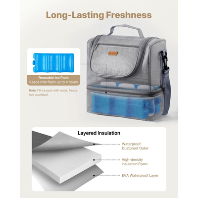 Τσάντα θηλασμού VEVOR, Τσάντα θηλασμού με παγοκύστη, Κατάλληλη για S1/S2, Αξεσουάρ άντλησης & Αποθήκευση μητρικού γάλακτος, Φορητή θήκη μεταφοράς θηλάστρου για εργασία, ταξίδια και οικογενειακή χρήση, Γκρι