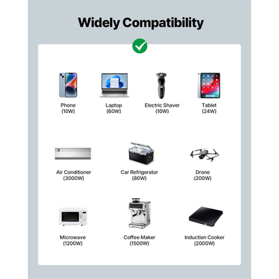 Μετατροπέας Ισχύος VEVOR 4000W, Μετατροπέας Καθαρού Ημιτόνου Κύματος 12V DC σε 230V AC, Μετατροπέας Ηλιακού Φορτιστή Αυτοκινήτου με Οθόνη LCD, Τηλεχειριστήριο, 2 Θύρες USB, 2 Πρίζες AC, Θύρα Type-C, για RV, Φορτηγό Εξωτερικού Χώρου