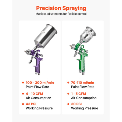 Κιτ πιστολιού ψεκασμού αέρα VEVOR 3 τεμαχίων, Επαγγελματικό σετ πιστολιών βαφής αυτοκινήτου με 3 ακροφύσια (1/1,4/1,8 mm), 3 δοχεία και ρυθμιστή αέρα, ψεκαστήρας βαφής αυτοκινήτου με τροφοδοσία βαρύτητας για αστάρι, τελική επίστρωση και ρετούς