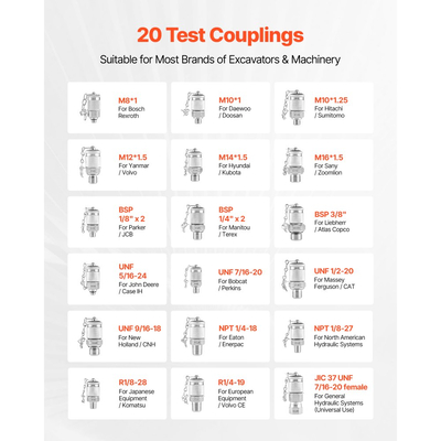 Κιτ δοκιμής υδραυλικής πίεσης VEVOR, 10/60/160/400/600 Bar (150/900/2300/6000/9000 PSI), Κιτ υδραυλικού μετρητή 5 μετρητές 20 σύνδεσμοι 4 σύνδεσμοι ταχείας απελευθέρωσης 3 εύκαμπτοι σωλήνες για εκσκαφείς και μηχανήματα κατασκευών