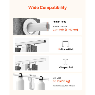 Αυτόματο ανοιχτήρι κουρτινών VEVOR, 2 τεμάχια, εφαρμογή και τηλεχειριστήριο, περιλαμβάνεται hub, ηλεκτρικό έξυπνο ανοιχτήρι κουρτινών συμβατό με Alexa και Google Home, χρονισμένο άνοιγμα και κλείσιμο, για ρωμαϊκές ράβδους, ράγες U/I