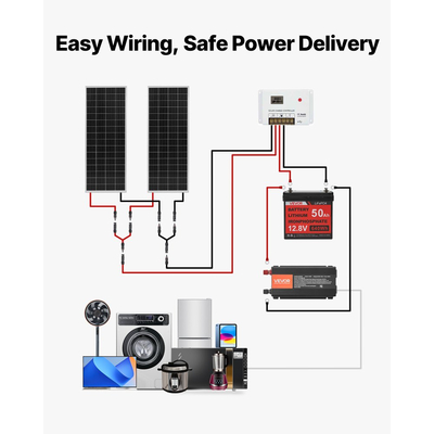 Πλήρες κιτ ηλιακής ενέργειας VVEVOR 200W 12V, 2 τεμάχια μονοκρυσταλλικά ηλιακά πάνελ 100W + μπαταρία LiFePO₄ 12,8V 50Ah + ρυθμιστής φόρτισης 40A + μετατροπέας ισχύος 800W, ιδανικό για τροχόσπιτο, σπίτι, κάμπινγκ, σκάφος, εκτός δικτύου