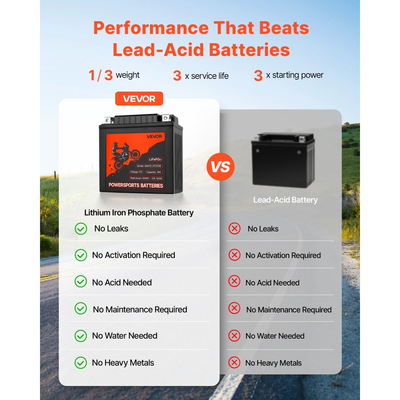 Μπαταρία μοτοσικλέτας VEVOR, 12 Volt 7Ah, προφορτισμένη μπαταρία λιθίου LiFePO4 για Powersports, χωρίς συντήρηση και υψηλής απόδοσης, συμβατή με ATV, μοτοσικλέτα, τζετ σκι, σκούτερ, UTV και άλλα