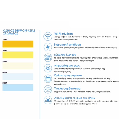 3800235262290 | Shelly DUO GU10 DIM 2700-6500K Wi-Fi - EAN 3800235262290