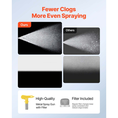 Ψεκαστήρας βαφής χωρίς αέρα VEVOR Stand, 1500W, Ψεκαστήρας υψηλής πίεσης χωρίς αέρα 3300PSI, Βούρτσα καθαρισμού, Σωλήνας, Ράβδος επέκτασης, Ακροφύσια, Ηλεκτρική μηχανή βαφής με ψεκασμό για μεγάλα διαμερίσματα, εργοστασιακά κτίρια