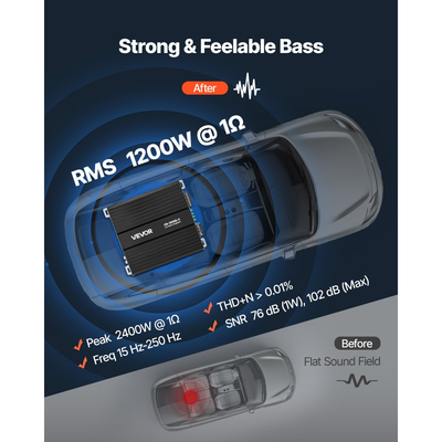 Ενισχυτής αυτοκινήτου VEVOR Monoblock, 1200W RMS MAX, σταθερός 1/2/4 Ohm, ενισχυτής αυτοκινήτου κατηγορίας D 1 καναλιού με τηλεχειριστήριο ελέγχου στάθμης Subwoofer, φίλτρο χαμηλών συχνοτήτων, ενίσχυση μπάσων και μετατόπιση φάσης, ρυθμιστή έντασης ήχου