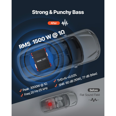 Ενισχυτής αυτοκινήτου VEVOR Monoblock, 1500W RMS MAX, σταθερός 1/2/4 Ohm, ενισχυτής αυτοκινήτου κατηγορίας D 1 καναλιού με τηλεχειριστήριο ελέγχου στάθμης Subwoofer, φίλτρο χαμηλών συχνοτήτων και ενίσχυση μπάσων, περιλαμβάνεται ρυθμιστής έντασης ήχου