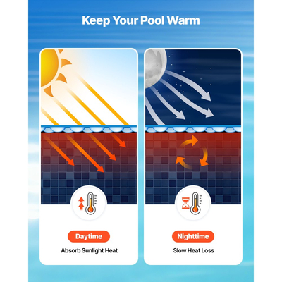 Κάλυμμα πισίνας VEVOR Solar, στρογγυλό κάλυμμα πισίνας με φυσαλίδες 7,32 μ., ηλιακή κουβέρτα πισίνας 16 μιλίων με υλικό φυσαλίδων και PE, απορρόφηση θερμότητας ημέρας, διατήρηση θερμότητας νύχτας, ηλιακά καλύμματα διατήρησης θερμότητας, μπλε