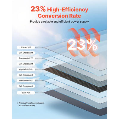 Εύκαμπτο ηλιακό πάνελ VEVOR, ημιεύκαμπτο εύκαμπτο μονοκρυσταλλικό ηλιακό πάνελ 100W, μονοφωνικός φορτιστής αυτόνομου δικτύου με απόδοση 23% και έξοδο MC4, αδιάβροχο IP67 για καμπύλες επιφάνειες καμπίνας θαλάσσιων τροχόσπιτων
