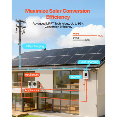 Υβριδικός Ηλιακός Μετατροπέας VEVOR 3000W, 24V DC έως 230V AC, Φορτιστής Μετατροπέα Ισχύος Καθαρού Ημιτόνου, Ενσωματωμένος Ηλιακός Ελεγκτής MPPT 80A, Συμβατός με Μπαταρία Λιθίου Μολύβδου-Οξέος, Για Σπίτι, Τροχόσπιτο, Αυτόνομο Δίκτυο