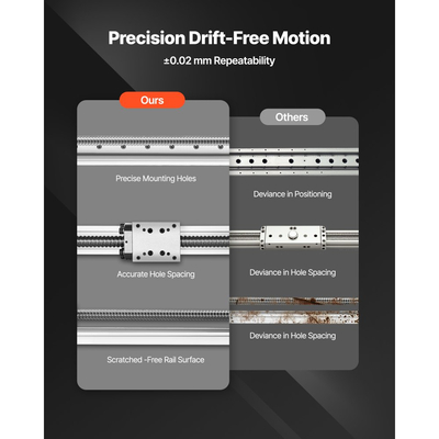 Γραμμικός οδηγός VEVOR, μέγεθος εργασίας διαδρομής 1000 mm, ενεργοποιητής σκηνής γραμμικού οδηγού CNC με κίνηση σφαιρικής βίδας, μηχανοκίνητος βηματικός κινητήρας Nema 23, υψηλής ακρίβειας, για μηχανή χάραξης, φρέζα CNC, 3D εκτυπωτής