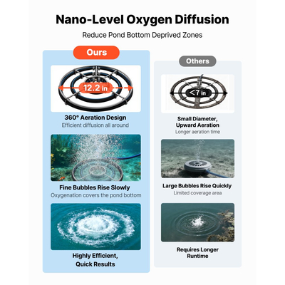 Αεριστήρες λιμνών VEVOR, σύστημα αερισμού 5.2CFM για λίμνες έως 3 στρέμματα, αεροσυμπιεστής 4/5 HP, 2 διαχύτες & δύο σταθμισμένοι σωλήνες 30,5 m, αντλία αερισμού εξωτερικής λίμνης για κυκλοφορία οξυγόνου σε βαθιά νερά