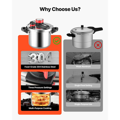 Χύτρα ταχύτητας VEVOR, Χύτρα ταχύτητας 7L από ανοξείδωτο ατσάλι, Δοχείο πίεσης με σχάρα ατμού, Καπάκι από σκληρυμένο γυαλί, Τρεις ρυθμίσεις πίεσης για κρέας, φασόλια, ρύζι, σούπα, σάλτσες, Μαγείρεμα έως 100 kPa