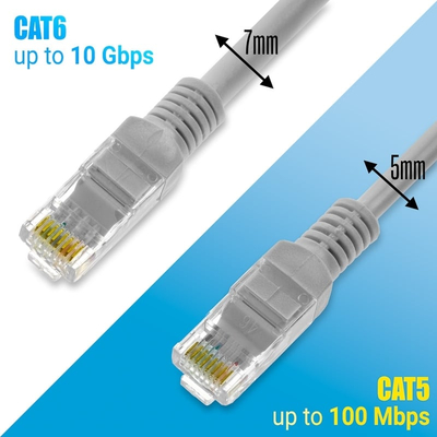 Καλώδιο Ethernet  1m CAT 5E Γκρι