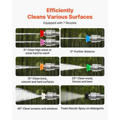 Τηλεσκοπική ράβδος πλυστικού υψηλής πίεσης VEVOR 7,62 m, με ράβδους επέκτασης και εύκαμπτο σωλήνα υψηλής πίεσης, κεφαλή βούρτσας, 7 ακροφύσια, προσαρμογέας εύκαμπτου σωλήνα, ιμάντα στήριξης, τσάντα αποθήκευσης, 4000 PSI για υψηλό καθαρισμό