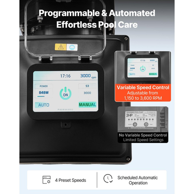 Αντλία πισίνας μεταβλητής ταχύτητας VEVOR, 2200W, AC 220-240V, 43.000 L/H, Εντός/Πάνω Αντλία Πισίνας με Καλάθι Φίλτρου, Ισχυρή Αυτόματη Αναρρόφηση, Προγραμματιζόμενος Χρονοδιακόπτης, για Εντός και Υπέργειες Πισίνες