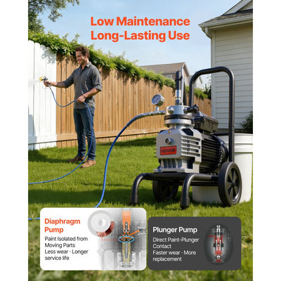 Ψεκαστήρας βαφής χωρίς αέρα VEVOR με διάφραγμα, αποδοτικός ψεκαστήρας βαφής χωρίς αέρα 1800 W με καρότσι, υψηλής πίεσης 3300 psi, με πόλο επέκτασης, βελόνα καθαρισμού και βούρτσα, για ψεκασμό εσωτερικού και εξωτερικού χώρου στο σπίτι