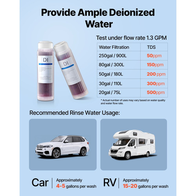 Απιονισμένο φίλτρο VEVOR για σύστημα πλυσίματος αυτοκινήτων χωρίς ίχνη, 2 x 0,5L φίλτρο DI ρητίνης που αλλάζει χρώμα - Συμβατό με το σύστημα απιονισμένου νερού PRS-101XC για αυτοκίνητα, τροχόσπιτα και παράθυρα