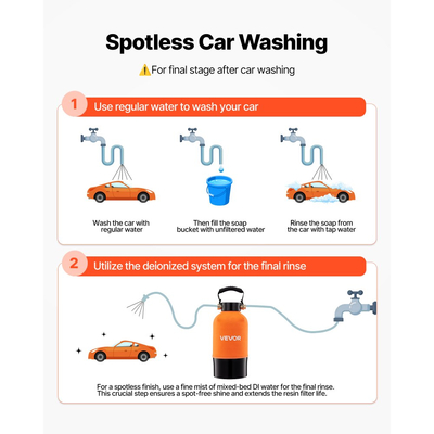 Σύστημα απιονισμένου νερού VEVOR για πλύσιμο αυτοκινήτων, Σύστημα νερού πλύσης αυτοκινήτων χωρίς λεκέδες με ρητίνη DI 5L & μετρητή TDS, φίλτρο απιονισμένου νερού χωρίς λεκέδες για αυτοκίνητα, τροχόσπιτα, μοτοσικλέτες και παράθυρα