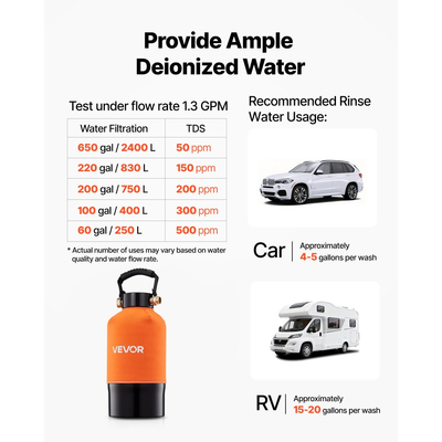 Σύστημα απιονισμένου νερού VEVOR για πλύσιμο αυτοκινήτων, Σύστημα νερού πλύσης αυτοκινήτων χωρίς λεκέδες με ρητίνη DI 5L & μετρητή TDS, φίλτρο απιονισμένου νερού χωρίς λεκέδες για αυτοκίνητα, τροχόσπιτα, μοτοσικλέτες και παράθυρα