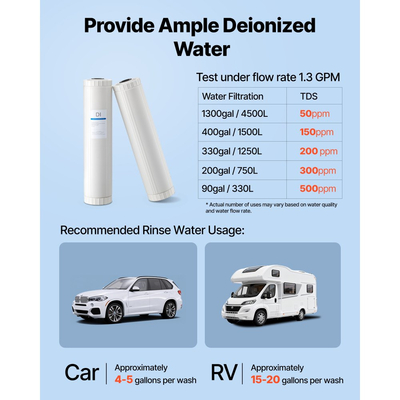 Απιονισμένο φίλτρο VEVOR για σύστημα πλυσίματος αυτοκινήτων χωρίς ίχνη, 2 x 4L ανταλλακτικό φίλτρο ρητίνης DI μικτής κλίνης - Συμβατό με συστήματα απιονισμένου νερού PRS-207SLXC, PRS-TCXC, PRS-TCXC-PT, PRS-207XCGB