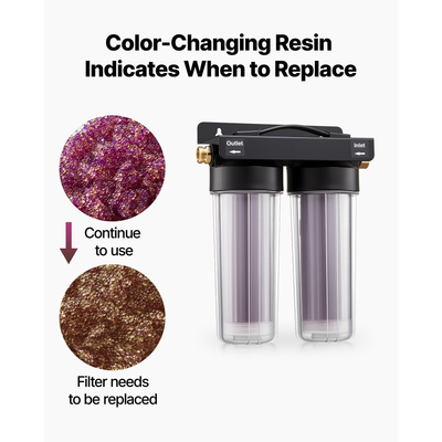 Σύστημα απιονισμένου νερού VEVOR για πλύσιμο αυτοκινήτων, Σύστημα νερού πλύσης αυτοκινήτων χωρίς λεκέδες με 2 ρητίνες αλλαγής χρώματος 0,5L, φίλτρο απιονισμένου νερού χωρίς λεκέδες για αυτοκίνητα, τροχόσπιτα, μοτοσικλέτες και παράθυρα