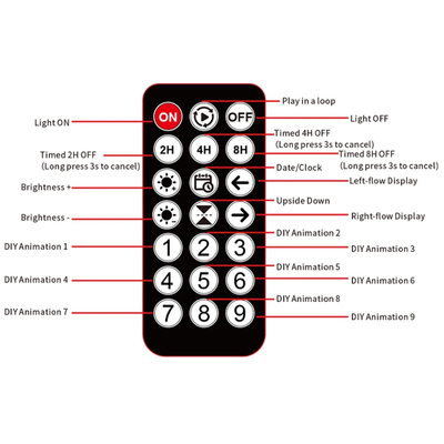 GLOBOSTAR® MATRIX GLB-106-0011 Εύκαμπτη Κυλιόμενη Ψηφιακή Επιγραφή 93x20cm P4.5 192x32 Pixel LED 20W AC 220-240V Αδιάβροχο IP65 Πολύχρωμο RGB - Bluetooth Control μέσω iPIXEL APP - Μ93 x Π0.4 x Υ20cm - 2 Χρόνια Εγγύηση