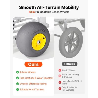 Καλάθι ψαρέματος παραλίας VEVOR, χωρητικότητα φορτίου 90,7 kg, καρότσι ψαρέματος με πλαίσιο από ανθρακούχο χάλυβα βαρέως τύπου, ελαστικά μπαλονιών PU παντός εδάφους 330 mm, 7 βάσεις καλαμιών, για υπαίθριες δραστηριότητες, κάμπινγκ, πικνίκ