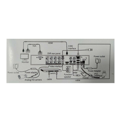 Καταγραφικό δικτύου με 4 κάμερες - CCTV Security Recording System - POE - 080074
