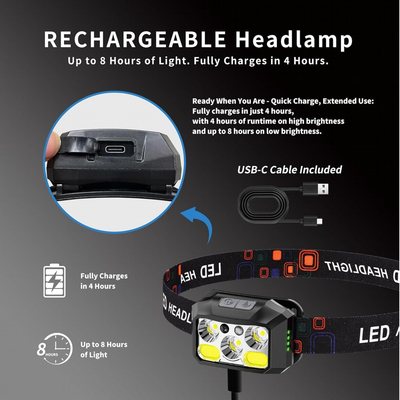 VenCore 2370-10004 - Head Flashlight 8 Mode & Move Sensor - Φακός Κεφαλής LED Επαναφορτιζόμενος Λευκό & Κόκκινο Φωτισμό με 8 Προγράμματα και Αισθητήρα Κίνησης On-Off 400 Lumens 1 x AAA Περιλαμβάνεται