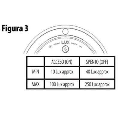 VenCore 3368-10007 - IP65 Day-Night Sensor 230V Max 16A - Ανιχνευτής Μέρας-Νύχτας 360° Αδιάβροχος IP65 230 Volt 16 Ampere Μέγιστο Φορτίο