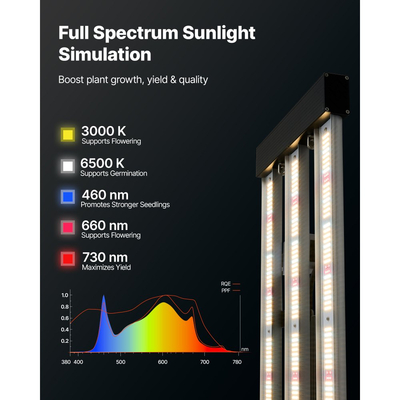 Φως ανάπτυξης LED VEVOR 200W πλήρους φάσματος με δυνατότητα ρύθμισης φωτεινότητας 400-740 nm, για φυτά εσωτερικού χώρου σε τέντα καλλιέργειας 60 x 60 cm, για σπορά, λαχανικά, κράμα αλουμινίου, αλυσίδα μαργαρίτας, ρυθμιζόμενη φωτεινότητα