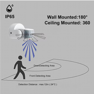 VenCore 3368-10003 - IP65 Dual IR Moving Sensor 230V 5A - Διπλός Ανιχνευτής Κίνησης PIR 180°+120° Μέγιστη Εμβέλεια 12 Μέτρα 230 Volt 1200 Watt Μέγιστο Φορτίο Λευκό Σώμα