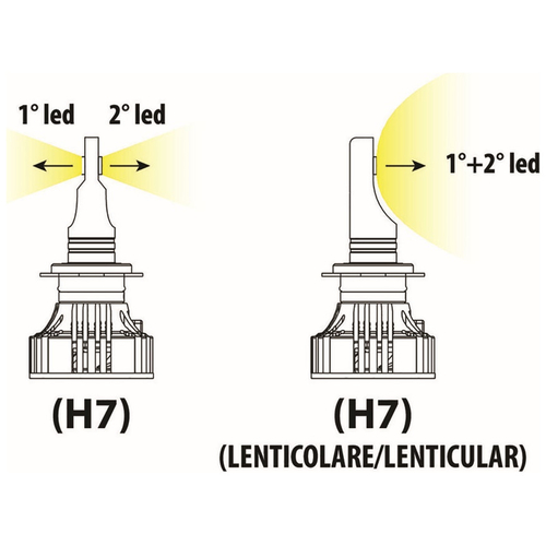 H7 9-32V 6.500K 6.000lm 72W PX26d HALO LED KIT SERIE 7 COMPAC 2ΤΕΜ (ΓΙΑ ΠΡΟΤΖΕΚΤΟΡΕΣ ΑΛΟΓΟΝΟΥ)