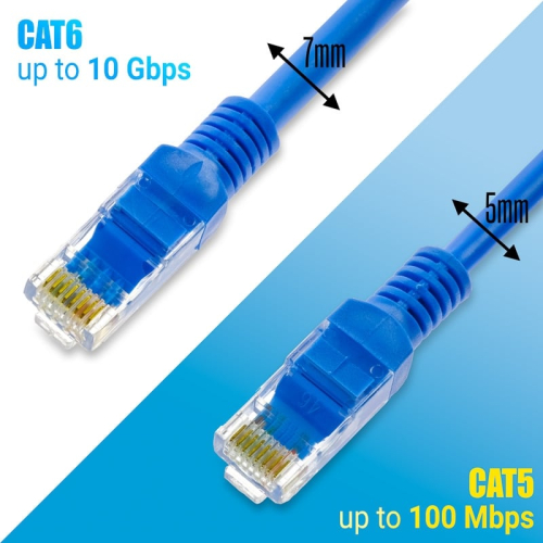 Καλώδιο Ethernet 1m CAT 5E Μπλε