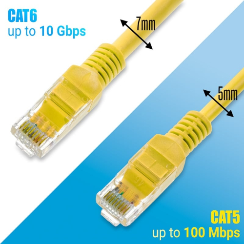 Καλώδιο Ethernet 0.5m CAT 6E Κίτρινο