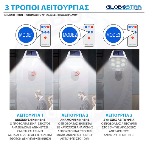 GloboStar® 71507 Αυτόνομο Ηλιακό Φωτιστικό Σχήμα Κάμερας LED SMD 20W 2000lm με Ενσωματωμένη Μπαταρία 2600mAh - Φωτοβολταϊκό Πάνελ με Αισθητήρα Ημέρας-Νύχτας και PIR Αισθητήρα Κίνησης Αδιάβροχο IP65 Ψυχρό Λευκό 6000K