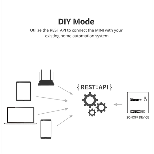 GloboStar® 80002 SONOFF MINIR2 - Wi-Fi Smart Switch Two Way Dual Relay (Upgraded)