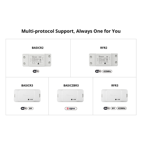 GloboStar® 80003 SONOFF BASICR2 - Wi-Fi Smart Switch